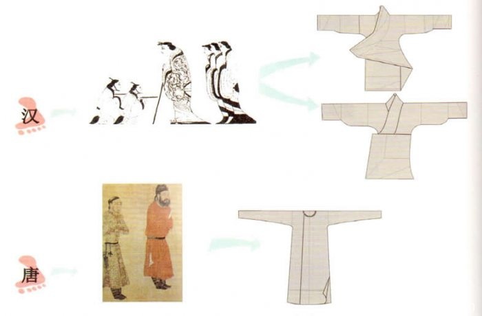 上下通裁-汉民族服装形制的演变(二)