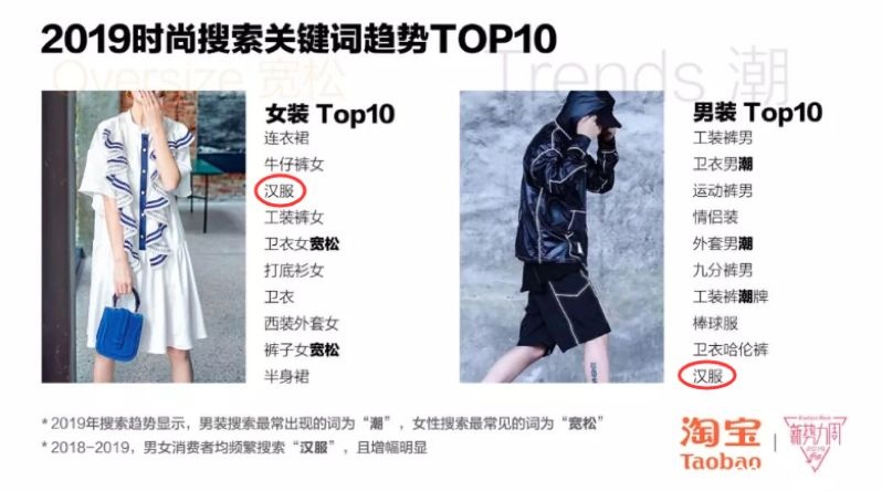“汉服热”缘何兴起？