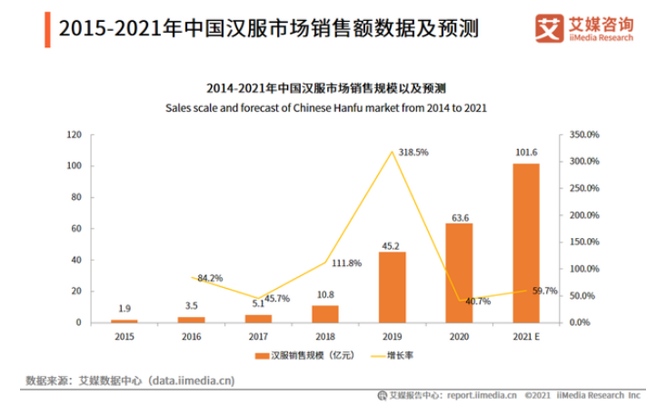9月汉服活动招募，大量要人
