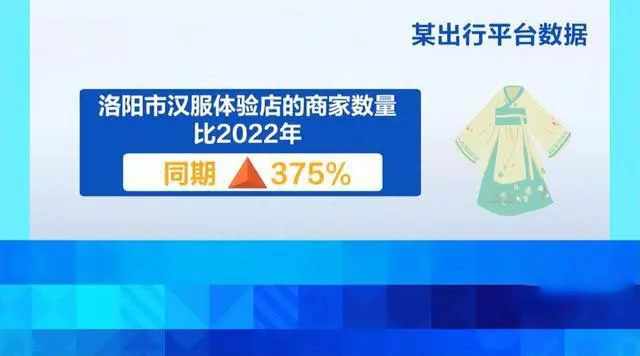 旺季日均收入五六千元！汽配店变汉服店？