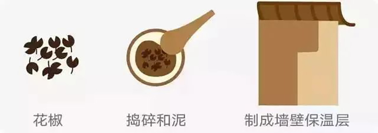 古人是怎么穿汉服过冬的？一篇全懂！