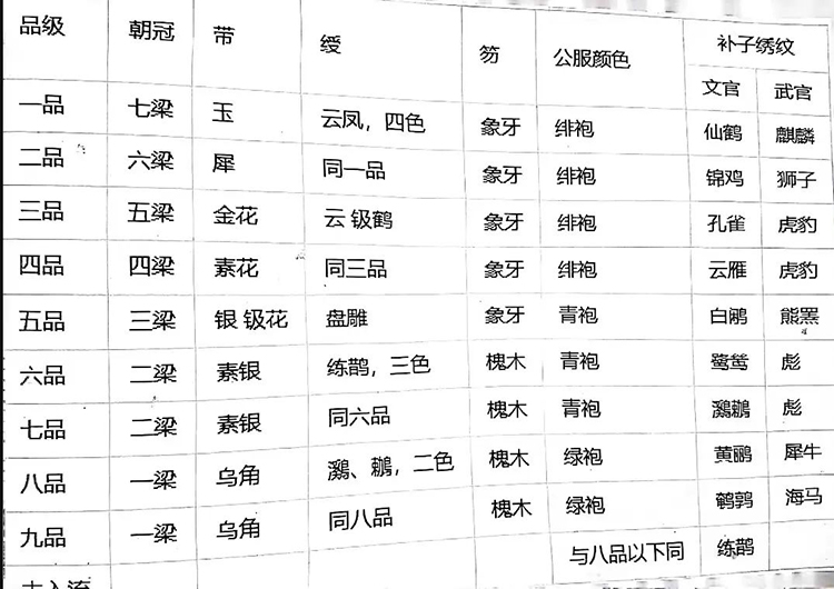 汉服色彩搭配指南，过这村就没这店了