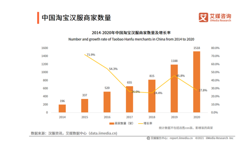 9月汉服活动招募，大量要人