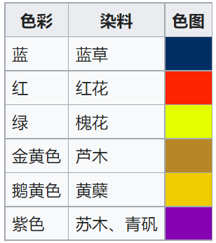 华夏汉服知识大全集，看这一篇就够了